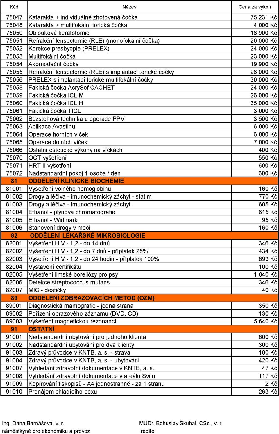 75056 PRELEX s implantací torické multifokální čočky 30 000 Kč 75058 Fakická čočka AcrySof CACHET 24 000 Kč 75059 Fakická čočka ICL M 26 000 Kč 75060 Fakická čočka ICL H 35 000 Kč 75061 Fakická čočka