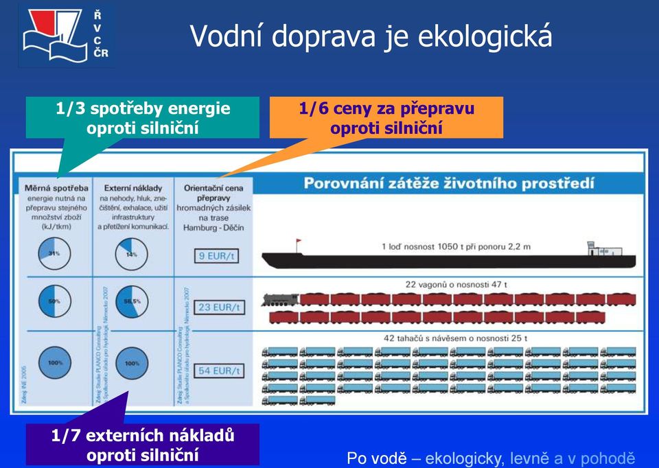 1/6 ceny za přepravu oproti