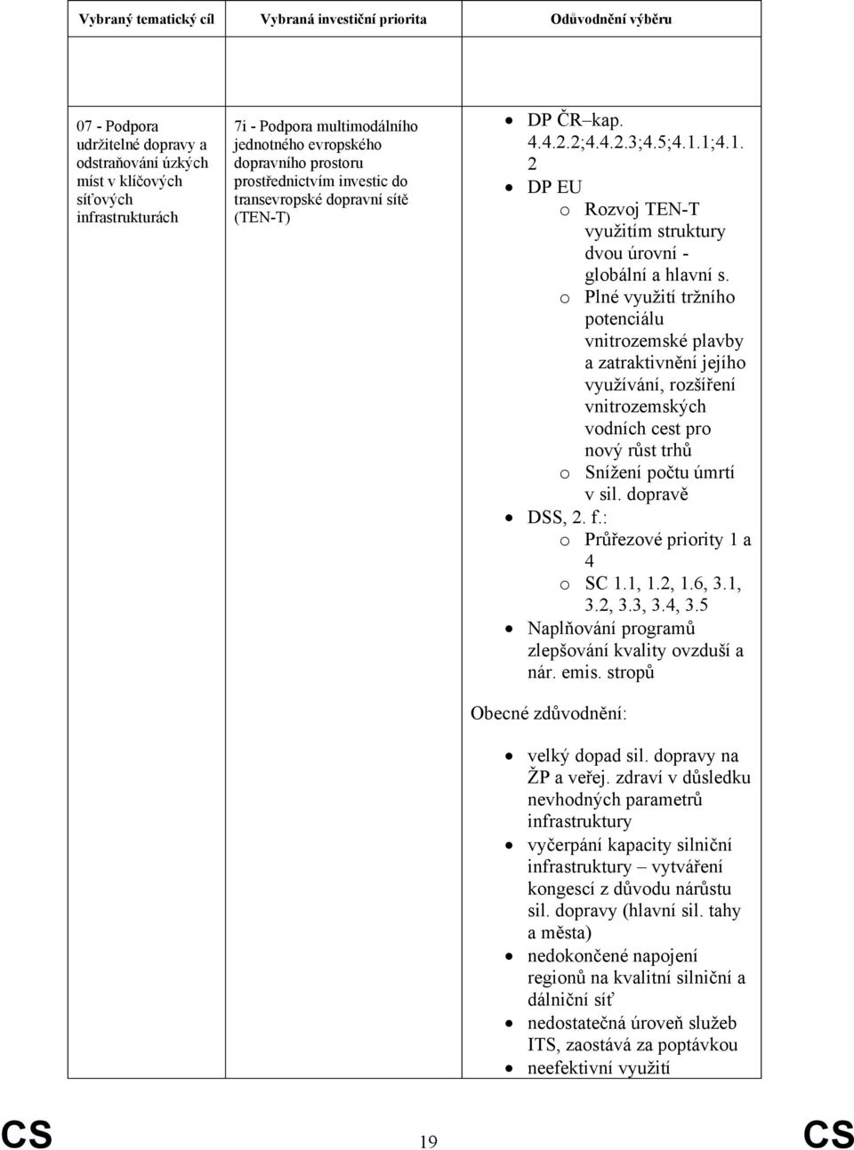 1;4.1. 2 DP EU o Rozvoj TEN-T využitím struktury dvou úrovní - globální a hlavní s.