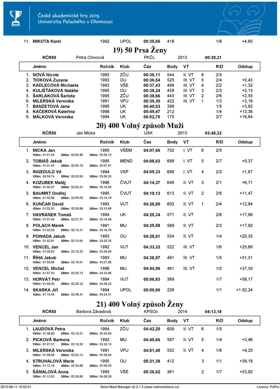 VT 2 2/6 +2,55 6. MILERSKÁ Veronika 1991 VFU 00:39,30 422 III. VT 1 1/3 +3,19 7. BANZETOVÁ Jana 1995 UK 00:40,03 399 1/5 +3,92 8. KAČEROVÁ Kateřina 1996 UK 00:49,47 212 1/4 +13,36 9.