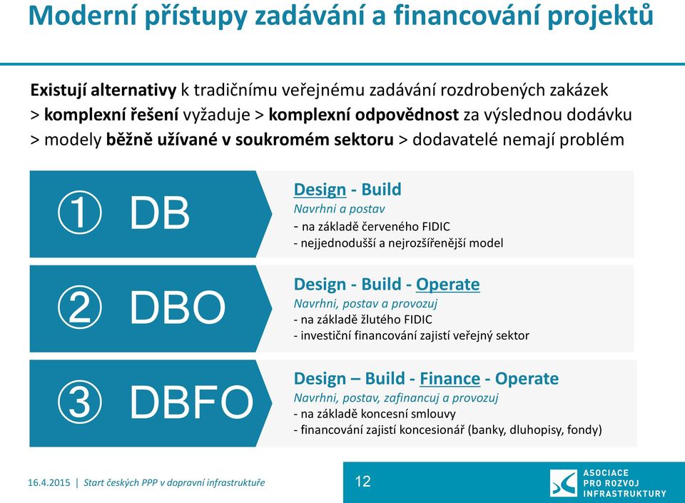 nejrozšířenější model 2 DBO 3 DBFO Design - Build - Operate Navrhni, postav a provozuj - na základě žlutého FIDIC - investiční financování zajistí veřejný sektor Design Build -
