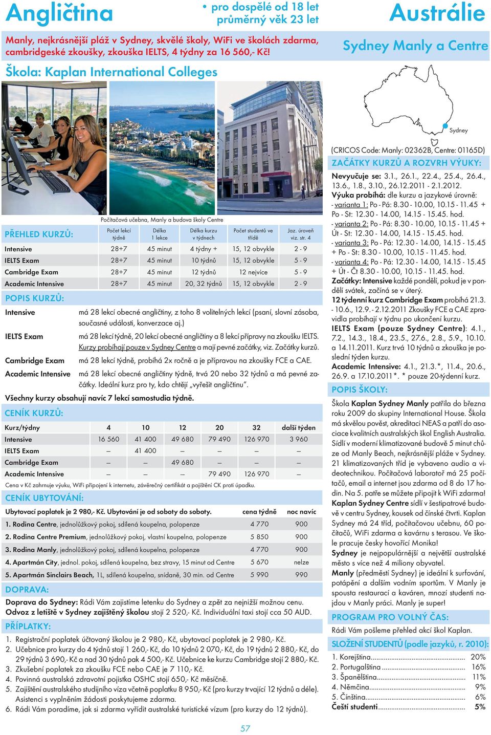 Počítačová učebna, Manly a budova školy Centre Intensive 28+7 45 minut 4 týdny + 15, 12 obvykle 2-9 IELTS Exam 28+7 45 minut 10 týdnů 15, 12 obvykle 5-9 Cambridge Exam 28+7 45 minut 12 týdnů 12