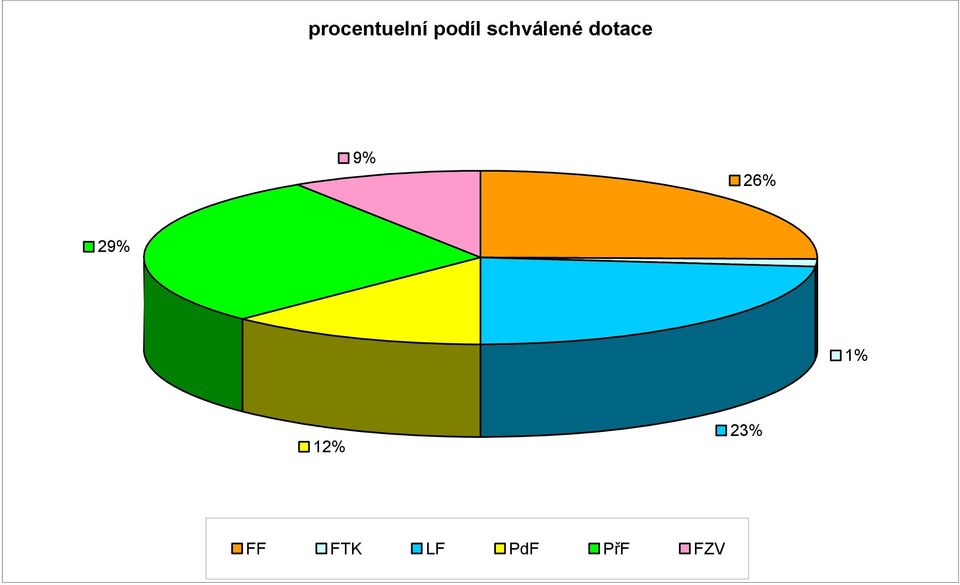 26% 29% 1% 12% 23%