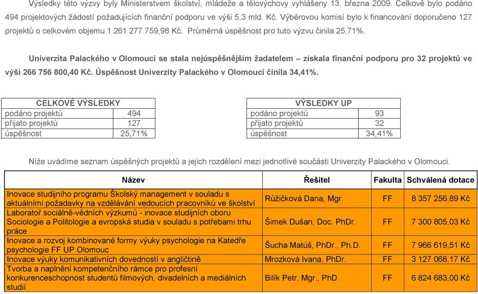 Univerzita Palackého v Olomouci se stala nejúspěšnějším žadatelem získala finanční podporu pro 32 projektů ve výši 266 756 800,40 Kč. Úspěšnost Univerzity Palackého v Olomouci činila 34,41%.