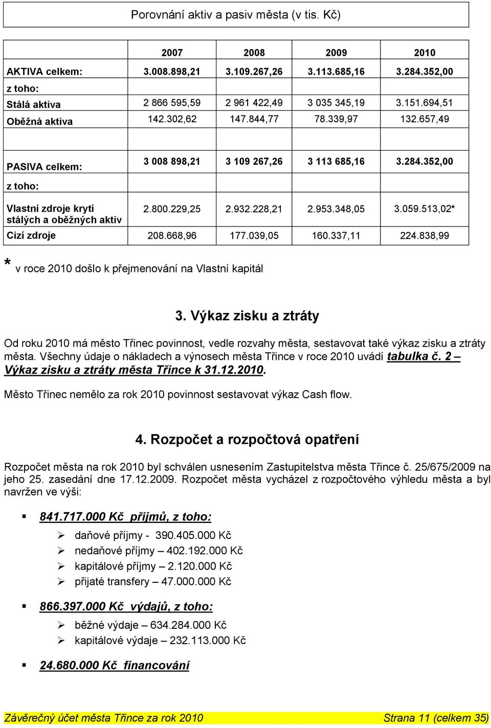 932.228,21 2.953.348,05 3.059.513,02* Cizí zdroje 208.668,96 177.039,05 160.337,11 224.838,99 * v roce 2010 došlo k přejmenování na Vlastní kapitál 3.