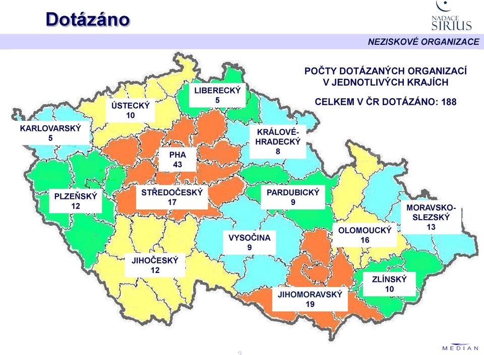 CELKEM V ČR DOTÁZÁNO: 188 PLZEŇSKÝ 12 STŘEDOČESKÝ 17 JIHOČESKÝ 12