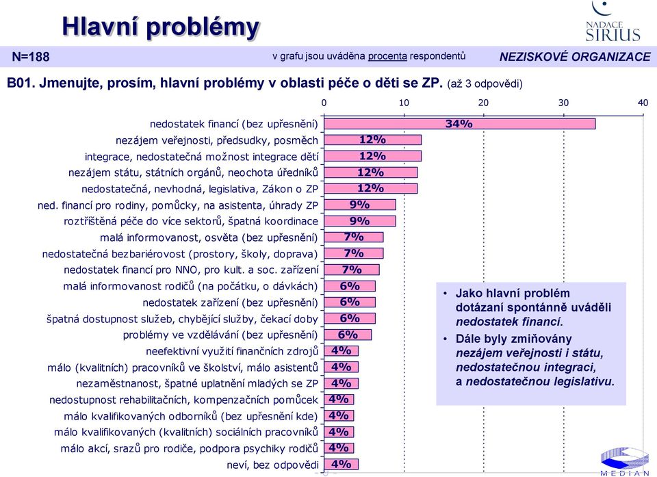 úředníků 12% nedostatečná, nevhodná, legislativa, Zákon o ZP 12% ned.