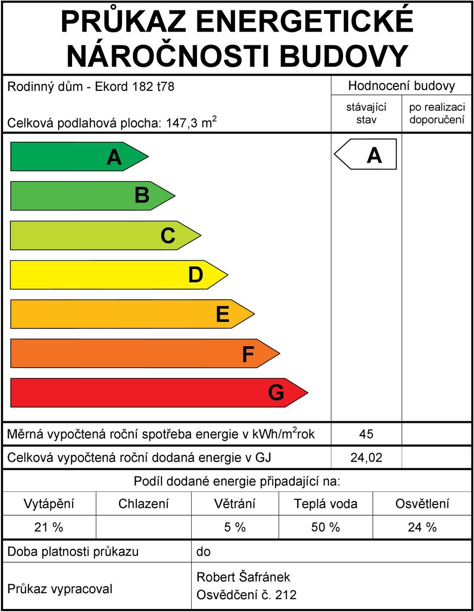 45 Celková vypočtená roční dodaná energie v GJ 24,02 Podíl dodané energie připadající na: Vytápění Chlazení