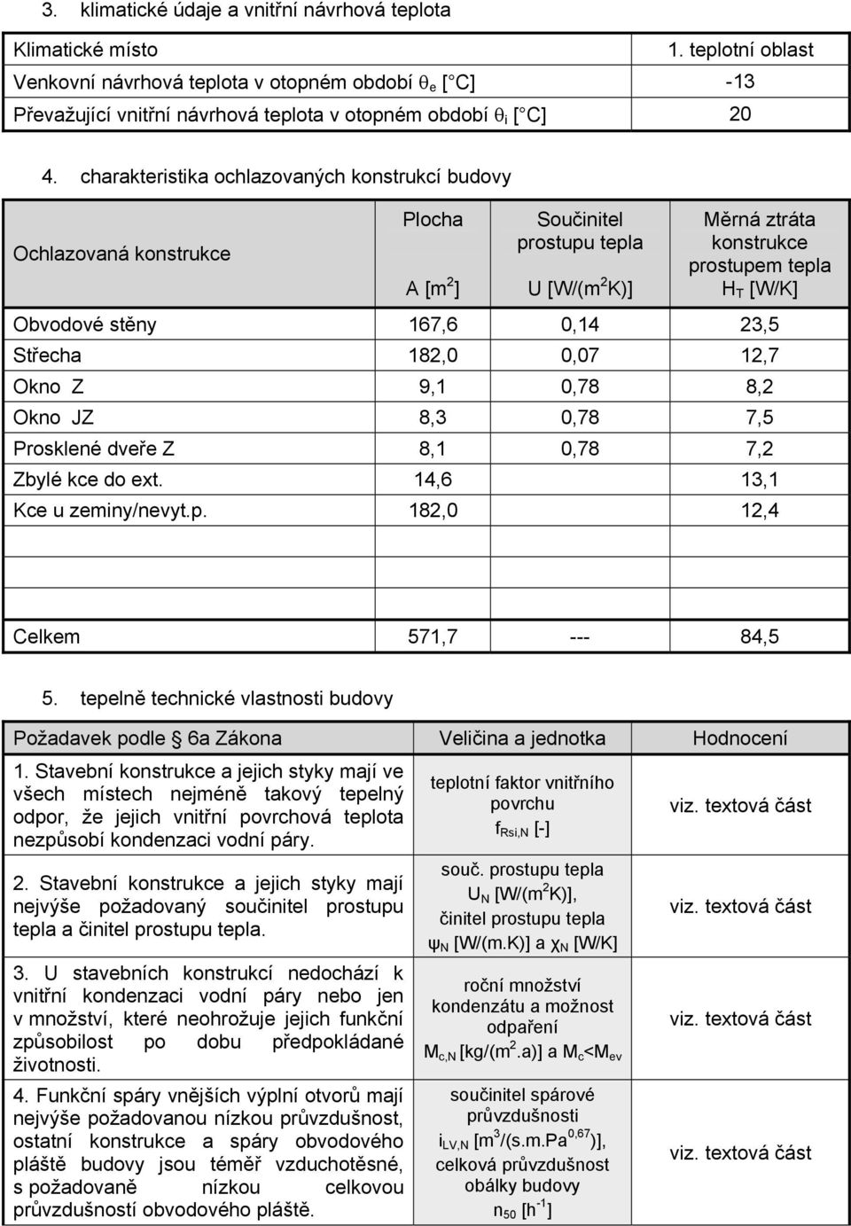 charakteristika ochlazovaných konstrukcí budovy Ochlazovaná konstrukce Plocha A [m 2 ] Součinitel prostupu tepla U [W/(m 2 K)] Měrná ztráta konstrukce prostupem tepla H T [W/K] Obvodové stěny 167,6