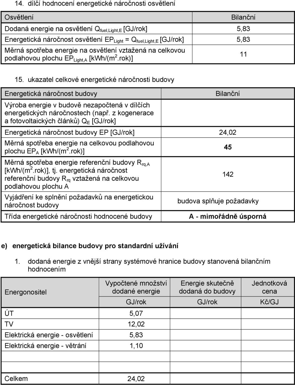 ukazatel celkové energetické náročnosti budovy Energetická náročnost budovy Výroba energie v budově nezapočtená v dílčích energetických náročnostech (např.