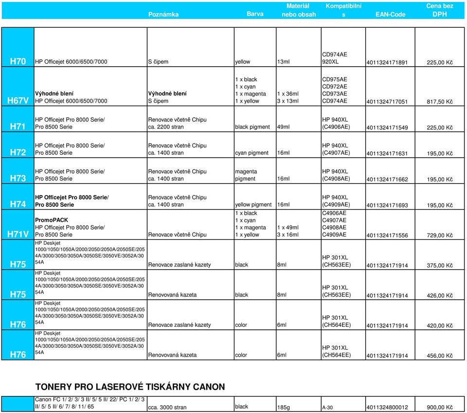 2200 stran black pigment 49ml HP 940XL (C4906AE) 4011324171549 225,00 Kč H72 HP Officejet Pro 8000 Serie/ Pro 8500 Serie Renovace včetně Chipu ca.