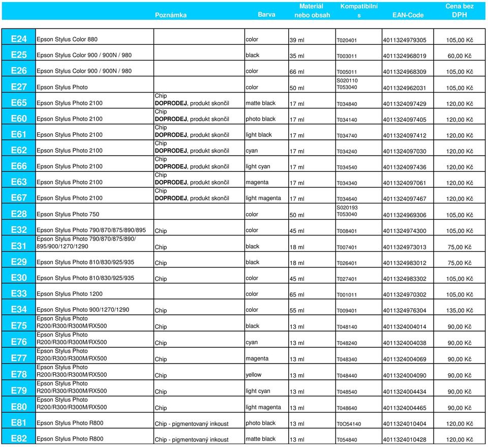 4011324097429 120,00 Kč E60 Epson Stylus Photo 2100 Chip DOPRODEJ, produkt skončil photo black 17 ml T034140 4011324097405 120,00 Kč E61 Epson Stylus Photo 2100 Chip DOPRODEJ, produkt skončil light
