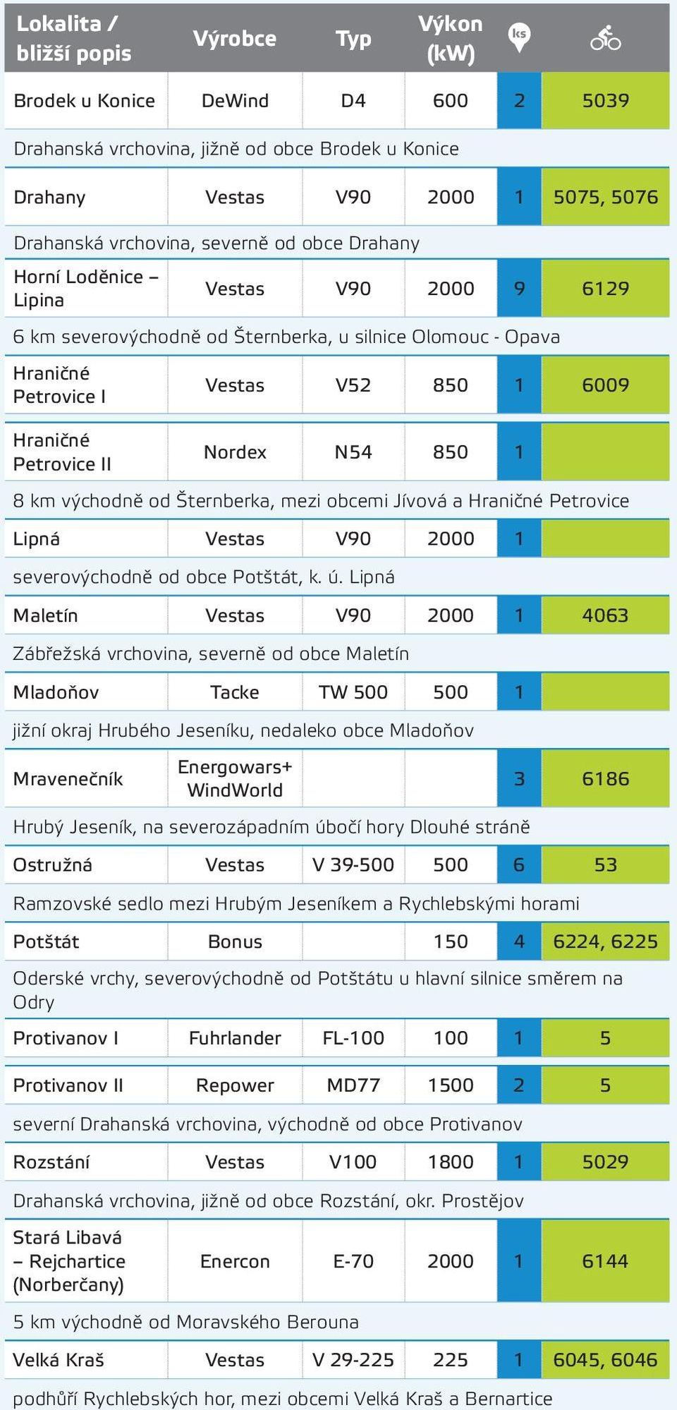 Šternberka, mezi obcemi Jívová a Hraničné Petrovice Lipná Vestas V90 2000 1 severovýchodně od obce Potštát, k. ú.