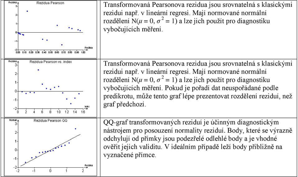 Pokud je pořadí dat neuspořádané podle predikrotu, může tento graf lépe prezentovat rozdělení reziduí, než graf předchozí.