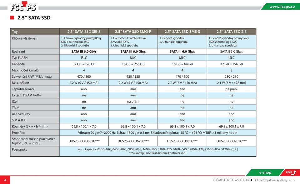 0 Gb/s SATA III 6.0 Gb/s SATA II 3.0 Gb/s Typ FLASH islc MLC MLC islc Kapacita 32 GB ~ 128 GB 16 GB ~ 256 GB 16 GB ~ 64 GB 32 GB ~ 256 GB Max. počet kanálů 4 4 4 8 Sekvenční R/W (MB/s max.