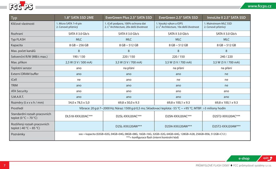 0 Gb/s SATA II 3.0 Gb/s SATA II 3.0 Gb/s Typ FLASH MLC MLC MLC MLC Kapacita 8 GB ~ 256 GB 8 GB ~ 512 GB 8 GB ~ 512 GB 8 GB ~ 512 GB Max. počet kanálů 8 8 8 8 Sekvenční R/W (MB/s max.