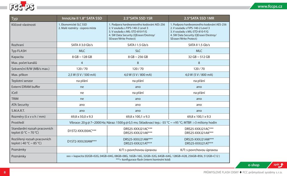SW Data Security (QEraser/Destroy/ SEraser/Write Protect) Rozhraní SATA II 3.0 Gb/s SATA I 1.5 Gb/s SATA II 1.5 Gb/s Typ FLASH MLC SLC MLC Kapacita 8 GB ~ 128 GB 8 GB ~ 256 GB 32 GB ~ 512 GB Max.