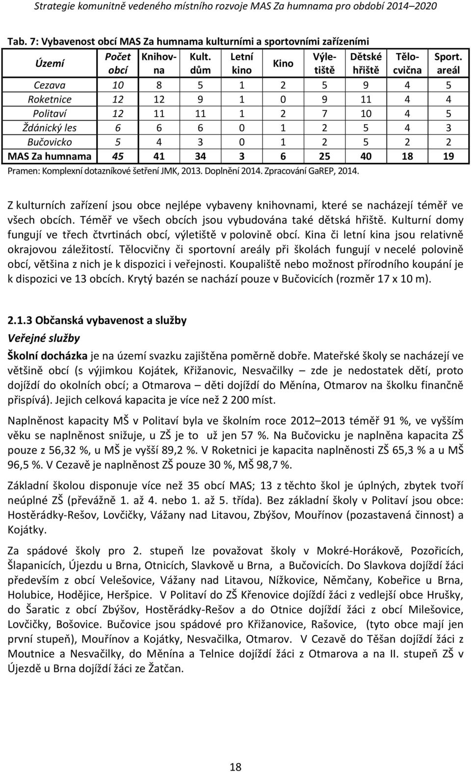 Pramen: Komplexní dotazníkové šetření JMK, 2013. Doplnění 2014. Zpracování GaREP, 2014. Z kulturních zařízení jsou obce nejlépe vybaveny knihovnami, které se nacházejí téměř ve všech obcích.