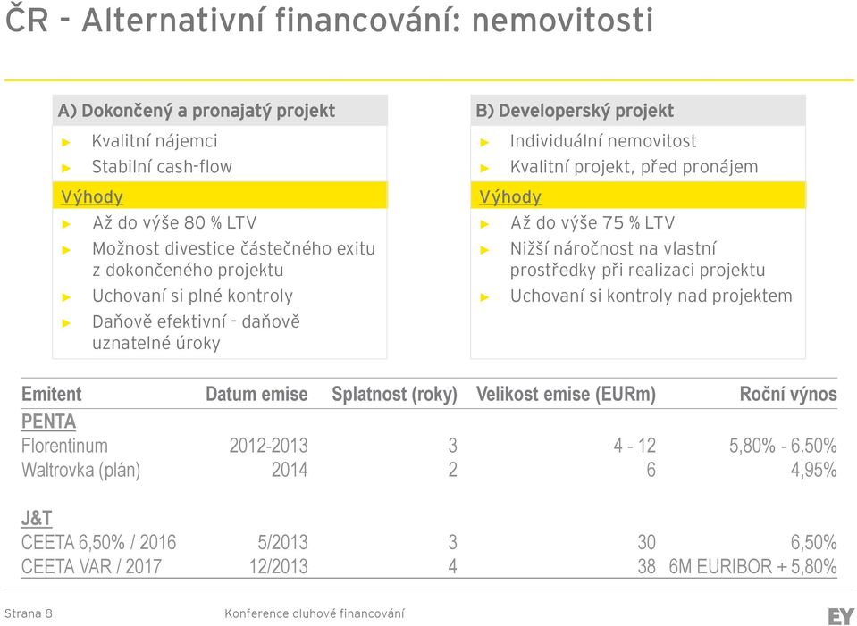 LTV Nižší náročnost na vlastní prostředky při realizaci projektu Uchovaní si kontroly nad projektem Emitent Datum emise Splatnost (roky) Velikost emise (EURm) Roční výnos PENTA