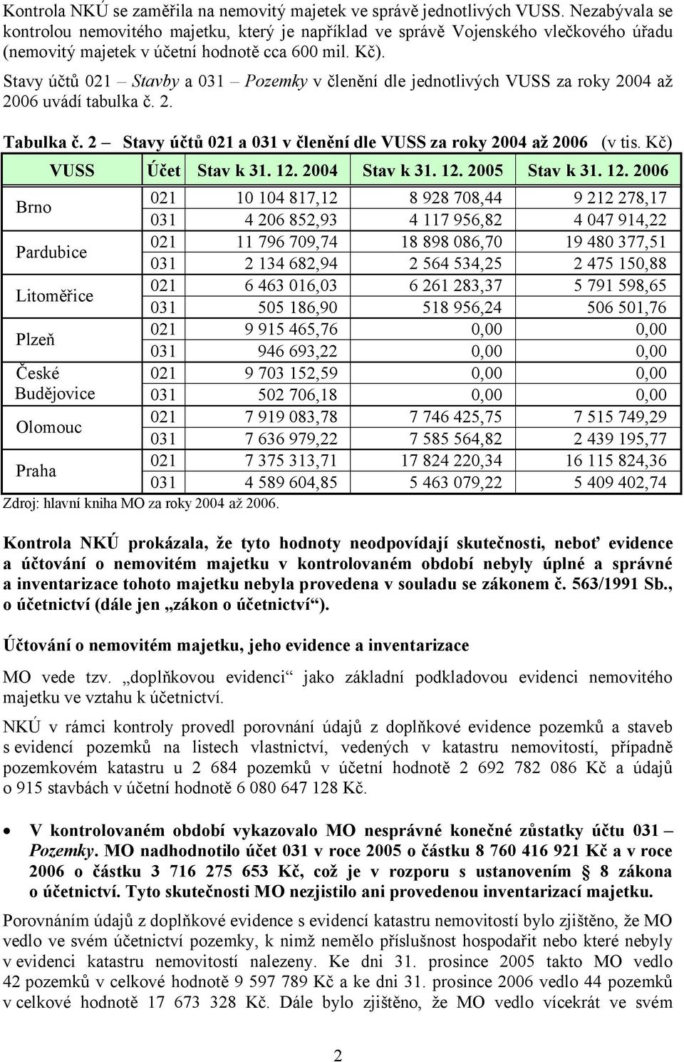 Stavy účtů 021 Stavby a 031 Pozemky v členění dle jednotlivých VUSS za roky 2004 až 2006 uvádí tabulka č. 2. Tabulka č. 2 Stavy účtů 021 a 031 v členění dle VUSS za roky 2004 až 2006 (v tis.