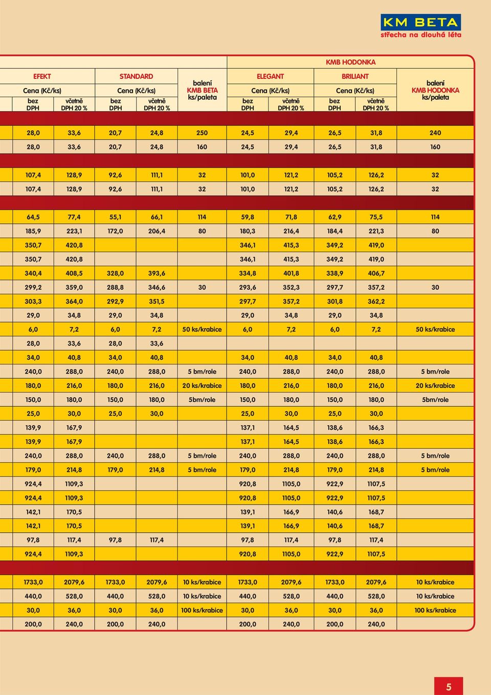 75,5 114 185,9 223,1 172,0 206,4 80 180,3 216,4 184,4 221,3 80 350,7 420,8 346,1 415,3 349,2 419,0 350,7 420,8 346,1 415,3 349,2 419,0 340,4 408,5 328,0 393,6 334,8 401,8 338,9 406,7 299,2 359,0