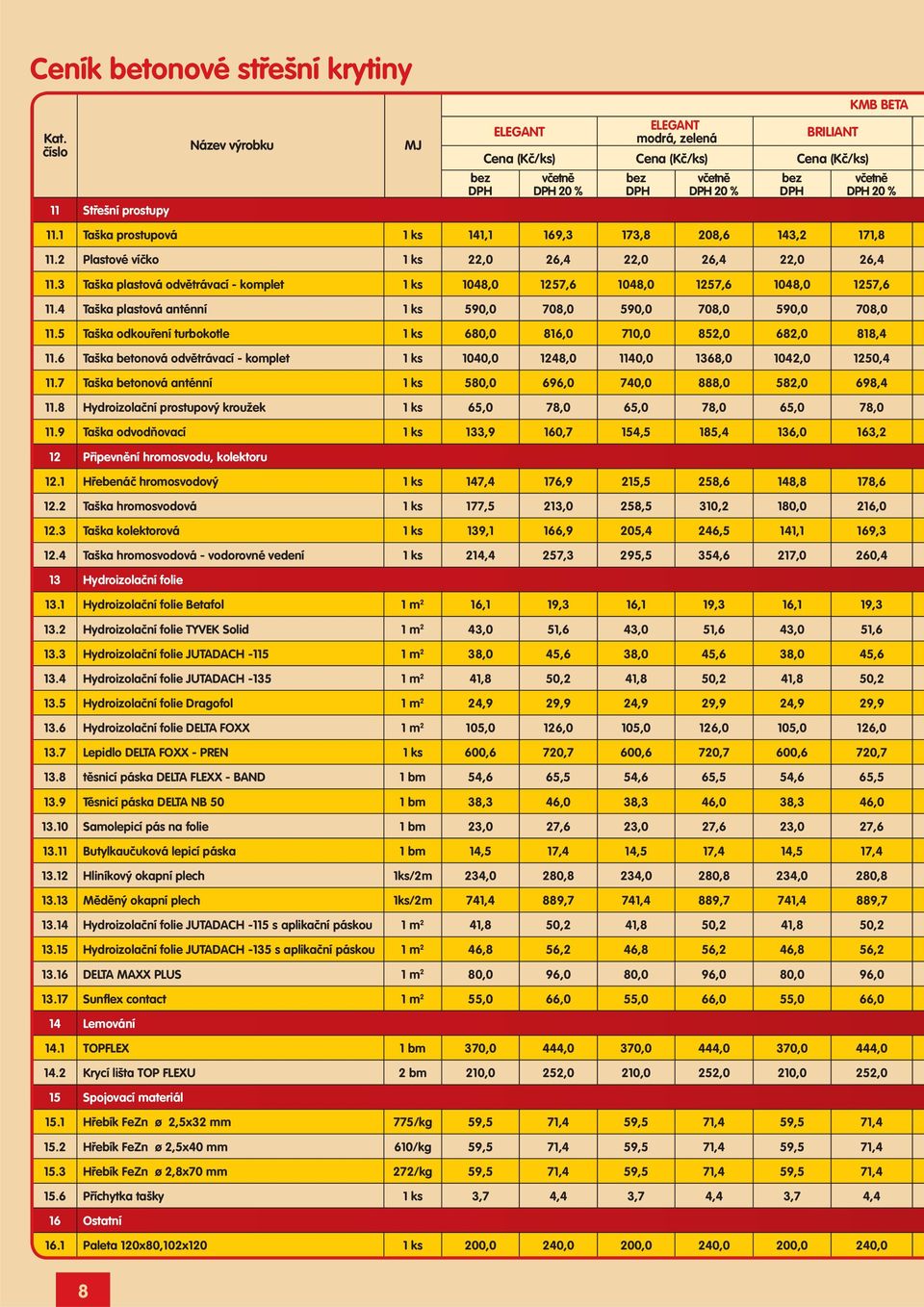 3 Taška plastová odvětrávací - komplet 1 ks 1048,0 1257,6 1048,0 1257,6 1048,0 1257,6 11.4 Taška plastová anténní 1 ks 590,0 708,0 590,0 708,0 590,0 708,0 11.