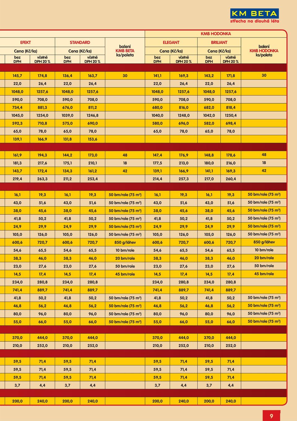 818,4 1045,0 1254,0 1039,0 1246,8 1040,0 1248,0 1042,0 1250,4 592,3 710,8 575,0 690,0 580,0 696,0 582,0 698,4 65,0 78,0 65,0 78,0 65,0 78,0 65,0 78,0 139,1 166,9 131,8 153,6 161,9 194,3 144,2 173,0