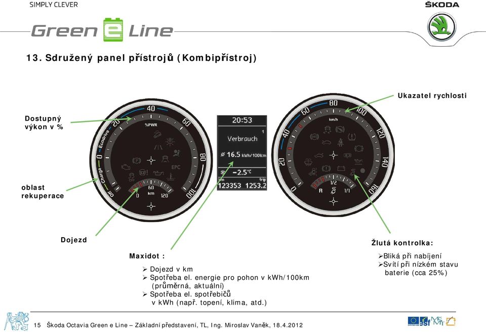 energie pro pohon v kwh/100km (pr rná, aktuální) Spot eba el.