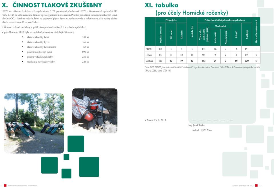 K činnosti tlakové zkušebny je přičleněna plnírna kyslíkových a vzduchových lahví.