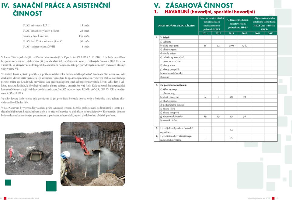 3/0/, kde byla prováděna bezpečnostní asistence záchranářů při pracích vlastních zaměstnanců lomu v rizikových územích (RU II), a to v místech, ve kterých v minulosti probíhalo hlubinné dobývání a