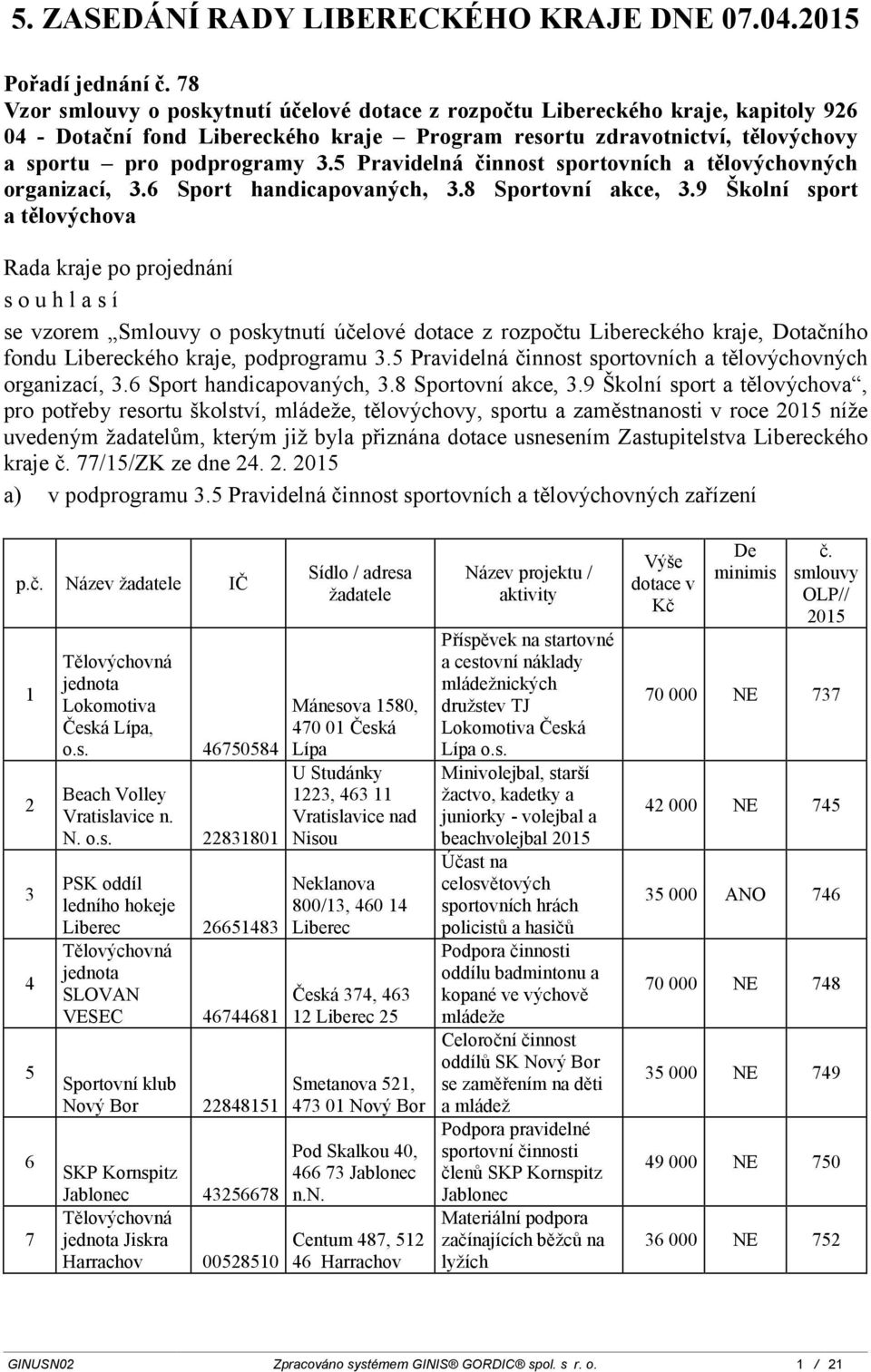 5 Pravidelná činnost sportovních a tělovýchovných organizací, 3.6 Sport handicapovaných, 3.8 Sportovní akce, 3.