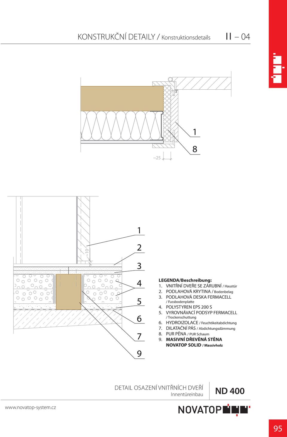 VYROVNÁVACÍ PODSYP FERMACELL / Trockenschuttung. HYDROIZOLACE / Feuchtikeitabdichtung.