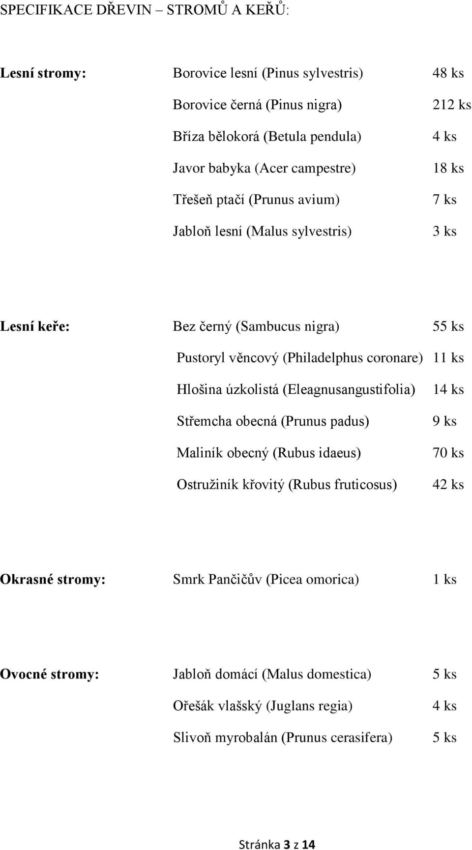 Hlošina úzkolistá (Eleagnusangustifolia) Střemcha obecná (Prunus padus) Maliník obecný (Rubus idaeus) Ostružiník křovitý (Rubus fruticosus) 14 ks 9 ks 70 ks 42 ks Okrasné stromy: