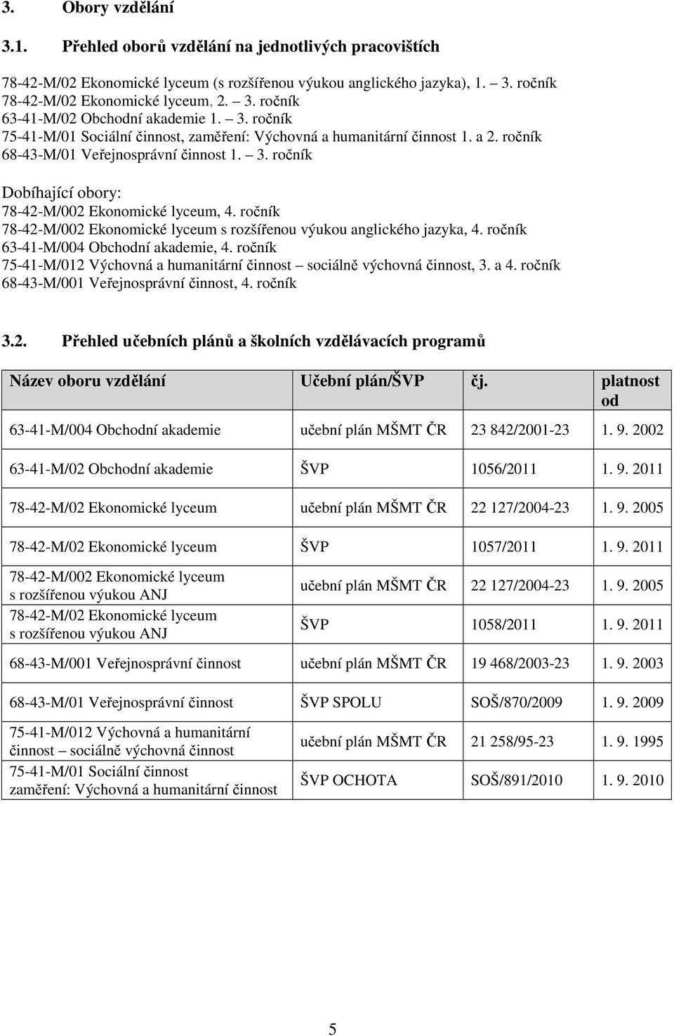 ročník 78-42-M/002 Ekonomické lyceum s rozšířenou výukou anglického jazyka, 4. ročník 63-41-M/004 Obchodní akademie, 4. ročník 75-41-M/012 Výchovná a humanitární činnost sociálně výchovná činnost, 3.