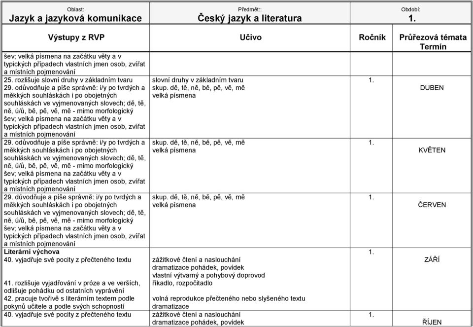 věty a v typických případech vlastních jmen osob, zvířat a místních pojmenování 29.  věty a v typických případech vlastních jmen osob, zvířat a místních pojmenování 29.