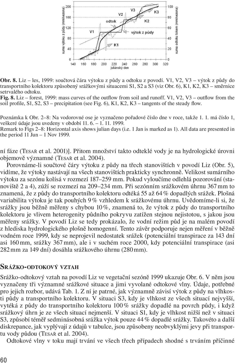 6), K1, K2, K3 tangents of the steady flow. Poznámka k Obr. 2 8: Na vodorovné ose je vyznačeno pořadové číslo dne v roce, takže 1. 1. má číslo 1, veškeré údaje jsou uvedeny v období 11. 6. 1. 11. 1999.