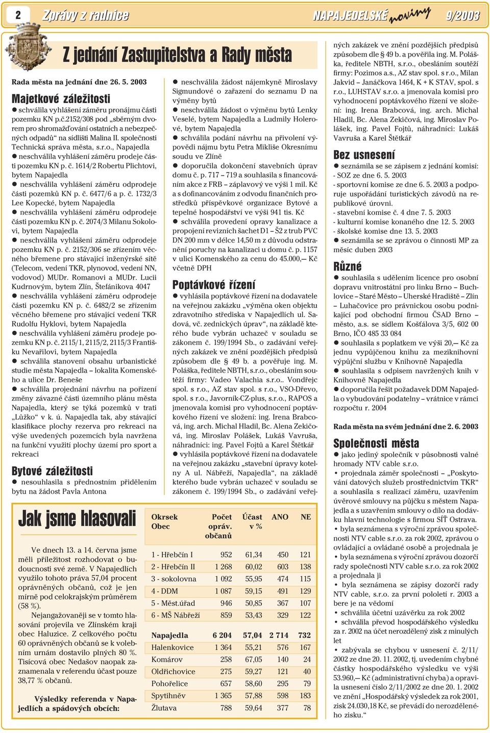 č. 1614/2 Robertu Plichtovi, bytem Napajedla neschválila vyhlášení záměru odprodeje části pozemků KN p. č. 6477/6 a p. č. 1732/3 Lee Kopecké, bytem Napajedla neschválila vyhlášení záměru odprodeje části pozemku KN p.