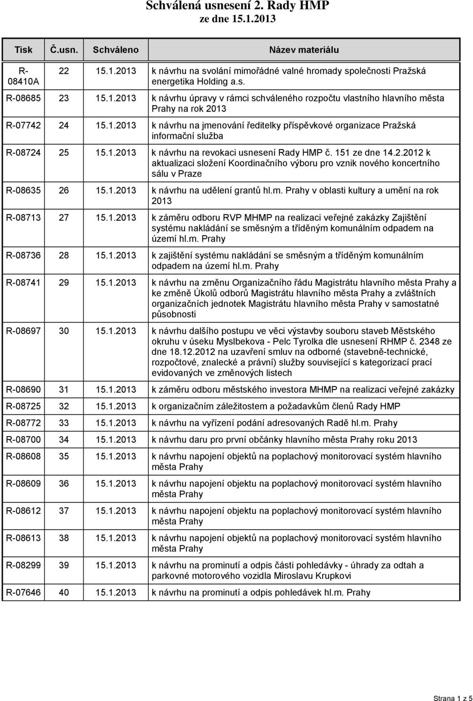 1.2013 k návrhu na udělení grantů hl.m. Prahy v oblasti kultury a umění na rok 2013 R-08713 27 15.1.2013 k záměru odboru RVP MHMP na realizaci veřejné zakázky Zajištění systému nakládání se směsným a tříděným komunálním odpadem na území hl.