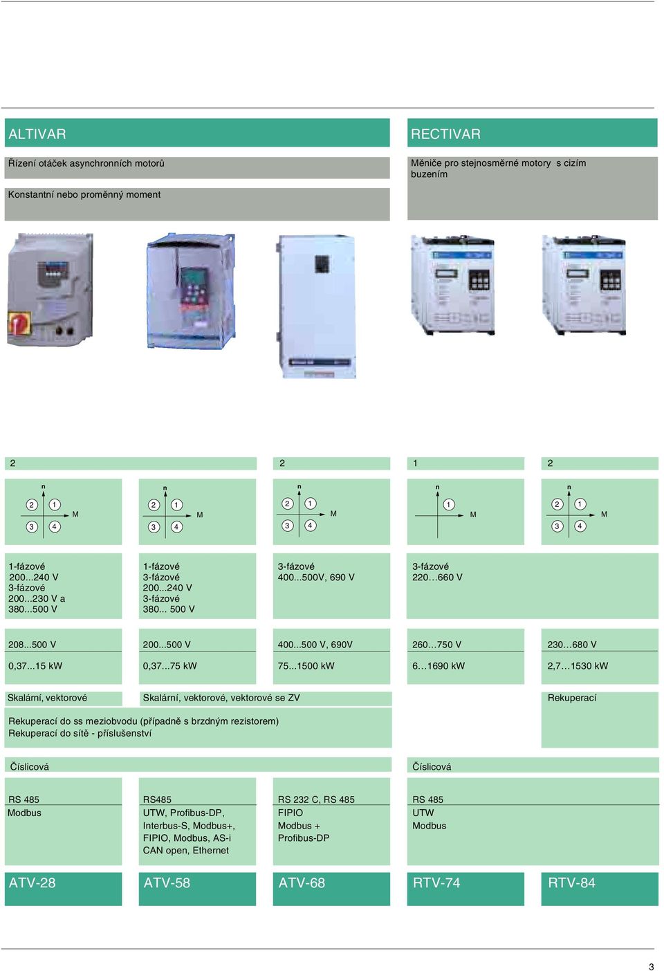 ..500 kw 6 690 kw,7 50 kw Skalární, vektorové Skalární, vektorové, vektorové se ZV Rekuperací Rekuperací do ss meziobvodu (případně s brzdným rezistorem) Rekuperací do sítě - příslušenství