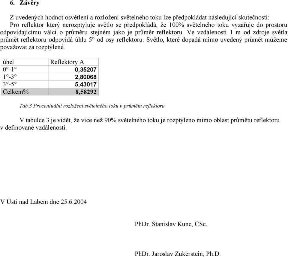 Světlo, které dopadá mimo uvedený průmět můžeme považovat za rozptýlené. Reflektory A -1,3527 1-3 2,868 3-5 5,4317 Celkem% 8,58292 Tab.