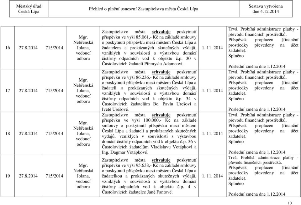 Zastupitelstvo města schvaluje poskytnutí příspěvku ve výši 86.