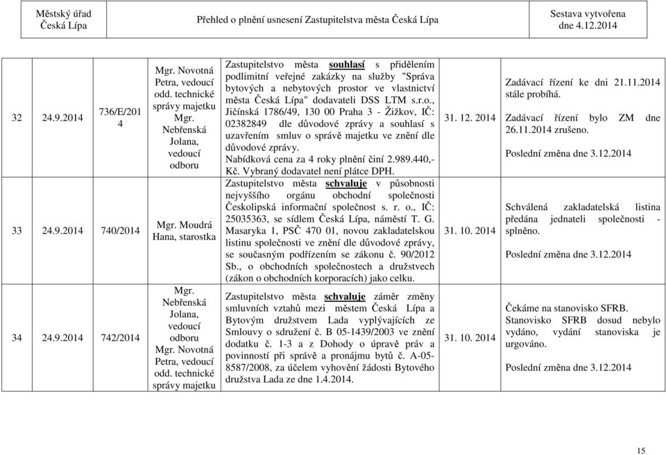 Nabídková cena za roky plnění činí 2.989.0,- Kč. Vybraný dodavatel není plátce DPH.