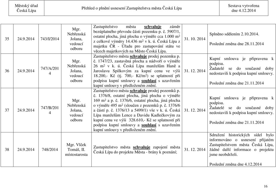 z majetku ČR - Úřadu pro zastupování státu ve věcech majetkových na Město. Zastupitelstvo města schvaluje prodej pozemku p. č. 177/23, zastavěná plocha a nádvoří o výměře 26 m 2 v k. ú.