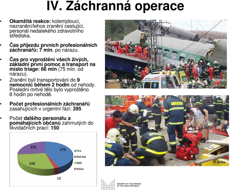 Čas pro vyproštění všech živých, základní první pomoc a transport na místo triage: 66 min (75 min. od nárazu).