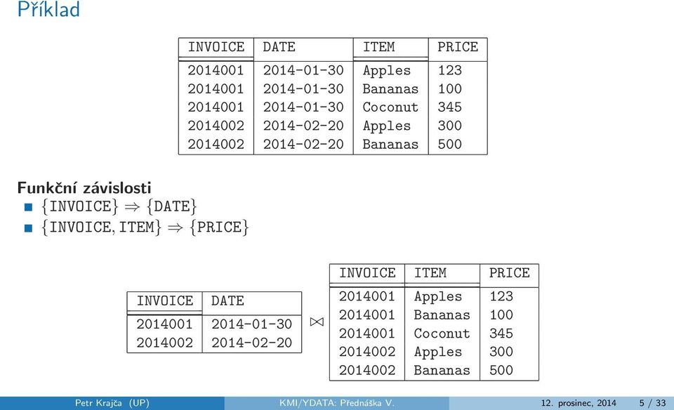 {PRICE} INVOICE DATE 2014001 2014-01-30 2014002 2014-02-20 INVOICE ITEM PRICE 2014001 Apples 123 2014001 Bananas 100