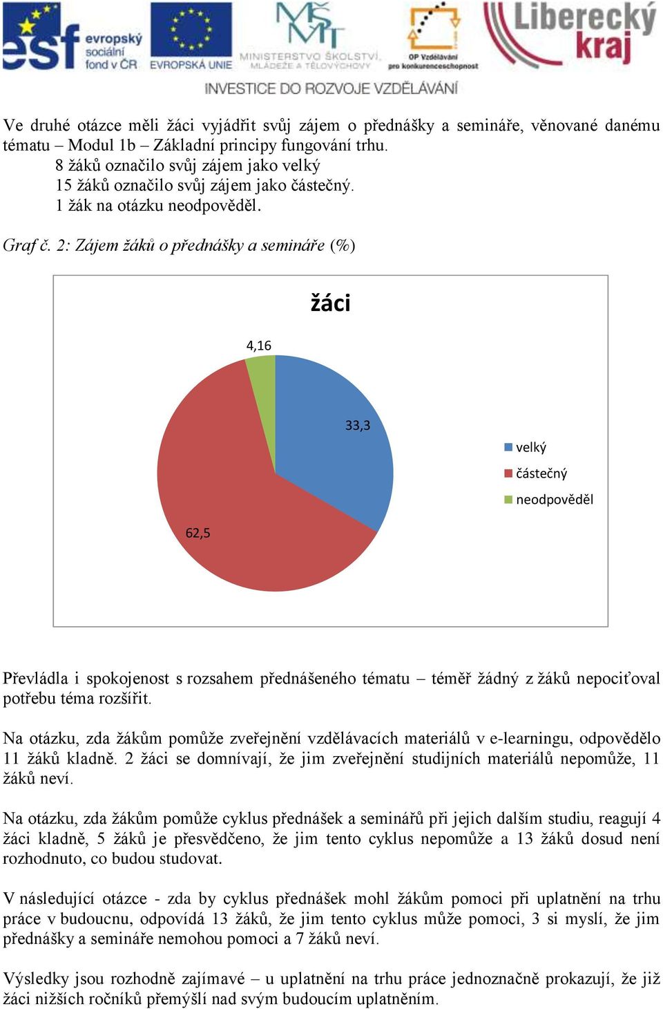 2: Zájem žáků o přednášky a semináře (%) žáci 33,3 velký částečný neodpověděl 62,5 Převládla i spokojenost s rozsahem přednášeného tématu téměř žádný z žáků nepociťoval potřebu téma rozšířit.