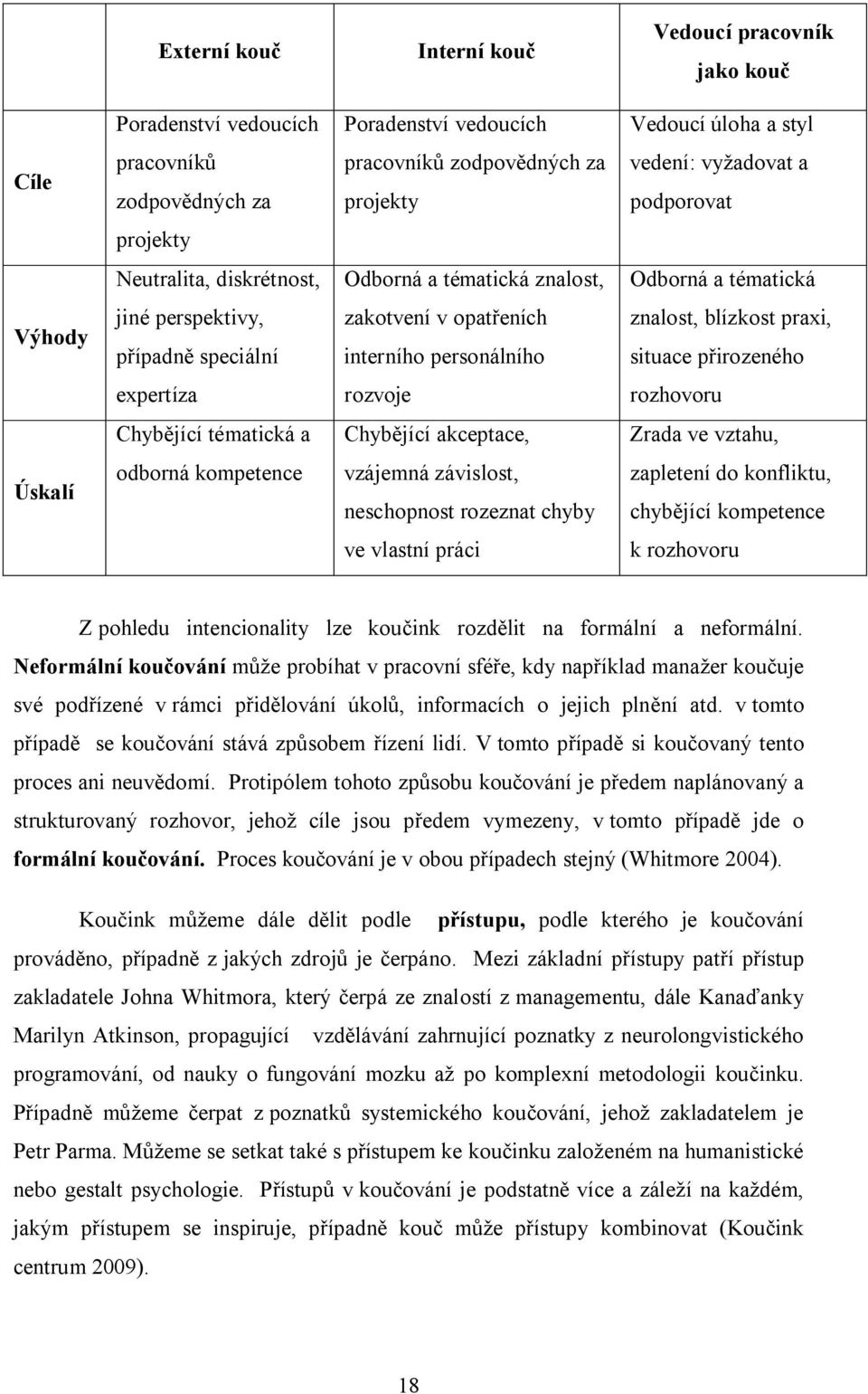 znalost, blízkost praxi, situace přirozeného expertíza rozvoje rozhovoru Chybějící tématická a Chybějící akceptace, Zrada ve vztahu, Úskalí odborná kompetence vzájemná závislost, neschopnost rozeznat