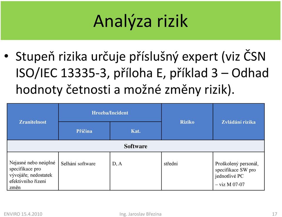 Riziko Zvládání rizika Software Nejasné nebo neúplné specifikace pro vývojáře; nedostatek efektivního řízení