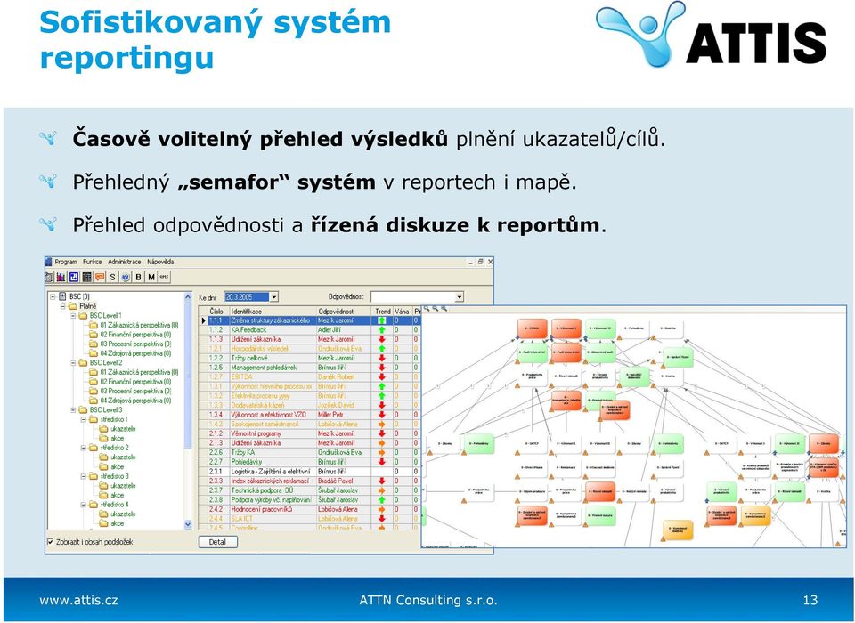 Přehledný semafor systém v reportech i mapě.