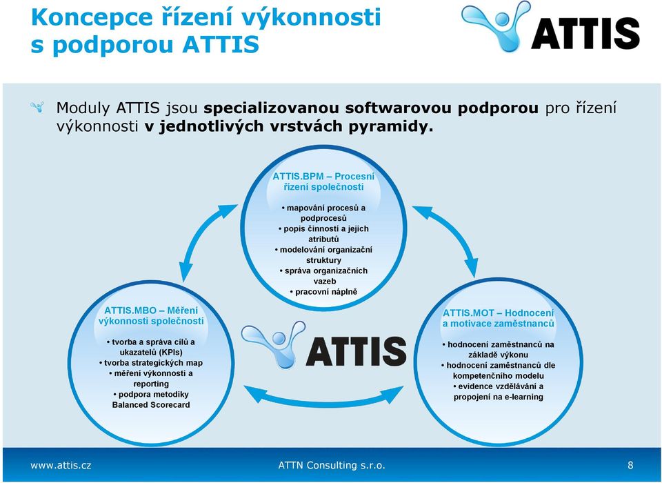 jsou specializovanou softwarovou podporou pro řízení výkonnosti v jednotlivých vrstvách pyramidy. ATTIS.